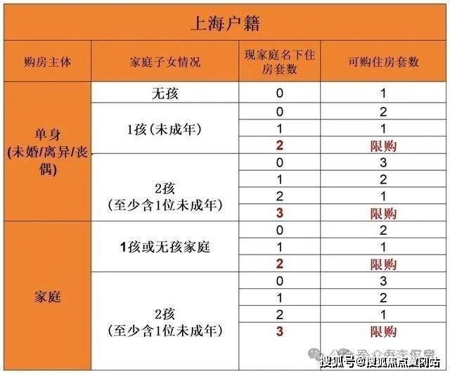 中企云启春申(售楼处)首页网站-中企云启春申售楼中心欢迎您2